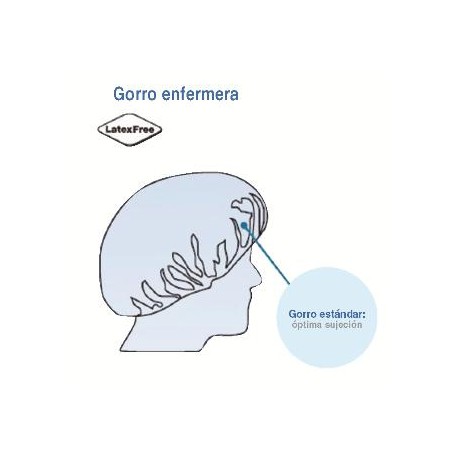 GORROS DESECHABLES ASISTENTE AZUL 100 UDS 
